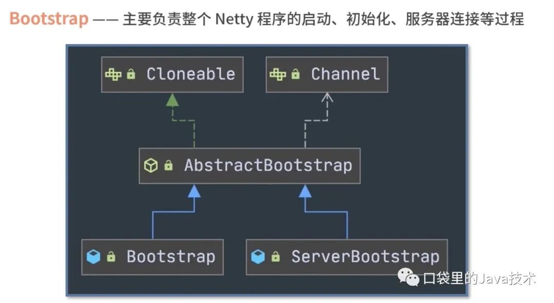 Netty源码：2 把握 Netty 整体架构脉络