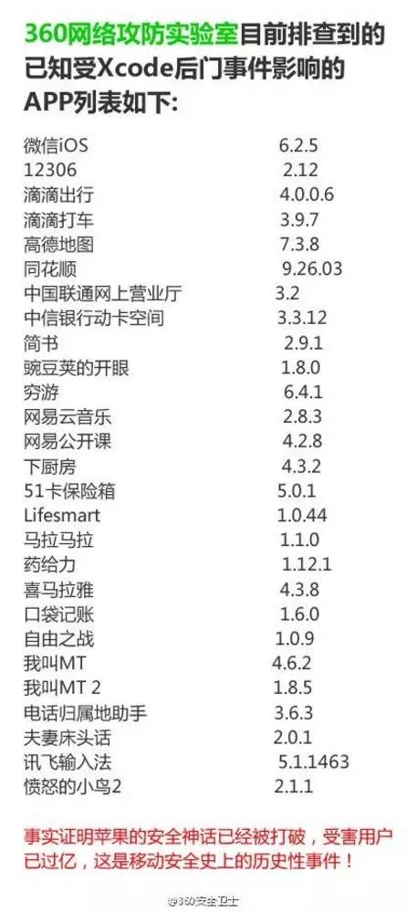 开发工具Xcode存恶意代码 知名App中招