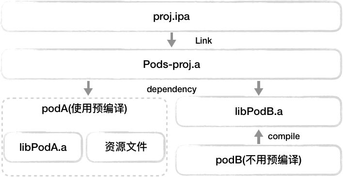 AoE工程实践 —— 记CoreML模型在CocoaPods应用中的集成（上）