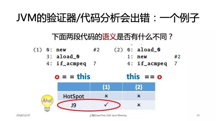 学术干货|深入浅出解读 Java 虚拟机的差别测试技术