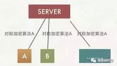 以图文的方式解锁 HTTPS原理，10分钟还原HTTPS真像！架构师必读