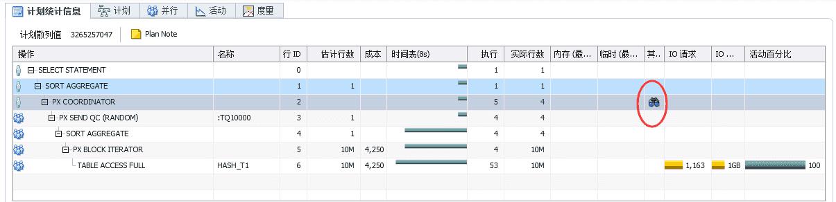 让Oracle高效并行执行的13个必备知识点