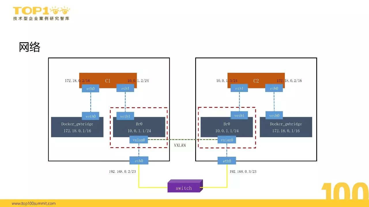 榜单精选|沪江向Serverless的演进之路