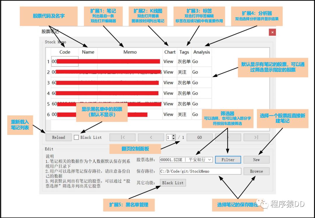 上班盯盘太累？这五个开源项目了解下！