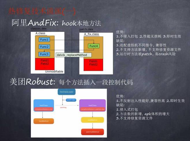 阿里HotFix2.0升级详解 畅谈热修复领域那些事