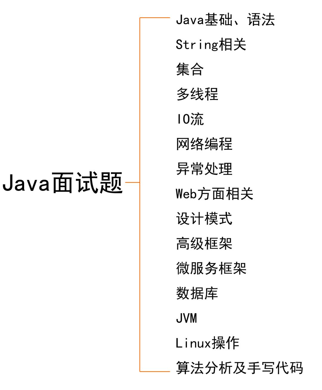 这里有675道Java面试题，你准备好接招了吗？（完整版）