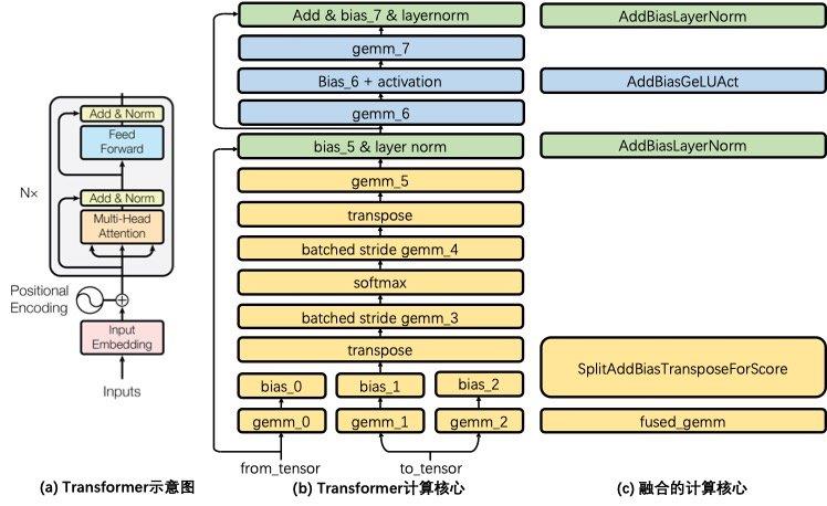 ​本周AI领域优秀开源项目分享，Transformer推理工具、医疗影像AI工具包等 6大开源项目