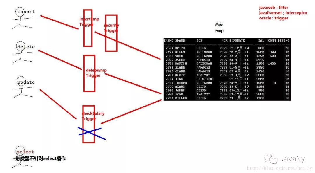 Oracle总结【PLSQL学习】