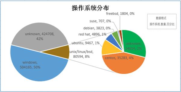 我的爬虫技术经历