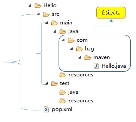 重量级！Maven史上最全教程，看了必懂