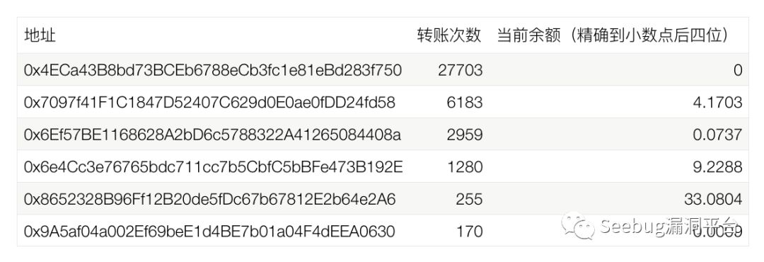 金钱难寐，大盗独行——以太坊 JSON-RPC 接口多种盗币手法大揭秘