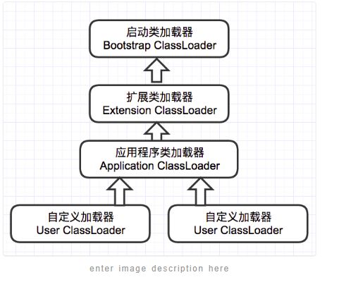 【BATJ面试必会】JAVA面试到底需要掌握什么？【下】