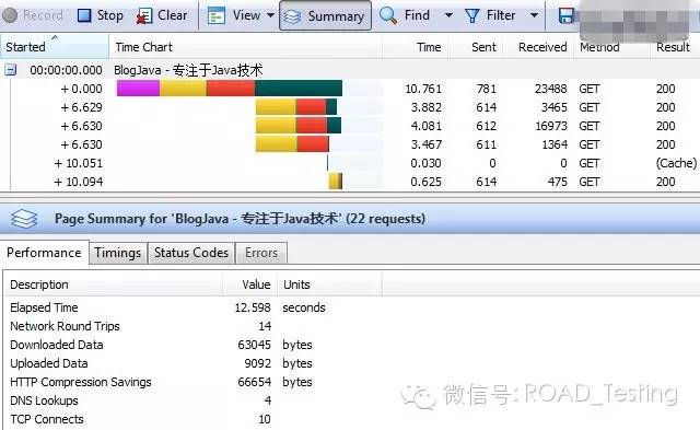 WEB性能测试工具你知道哪些？