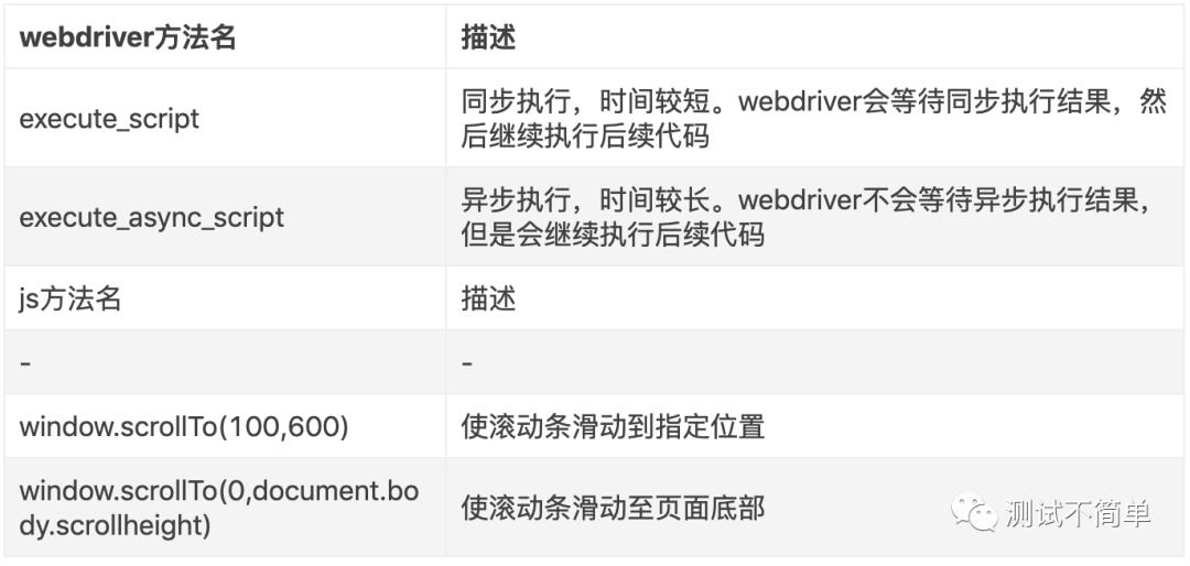 五、WebDriver常用操作