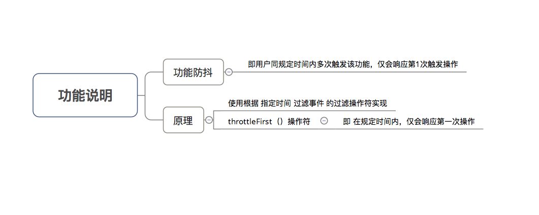 实例讲解丨使用RxJava的最佳开发场景