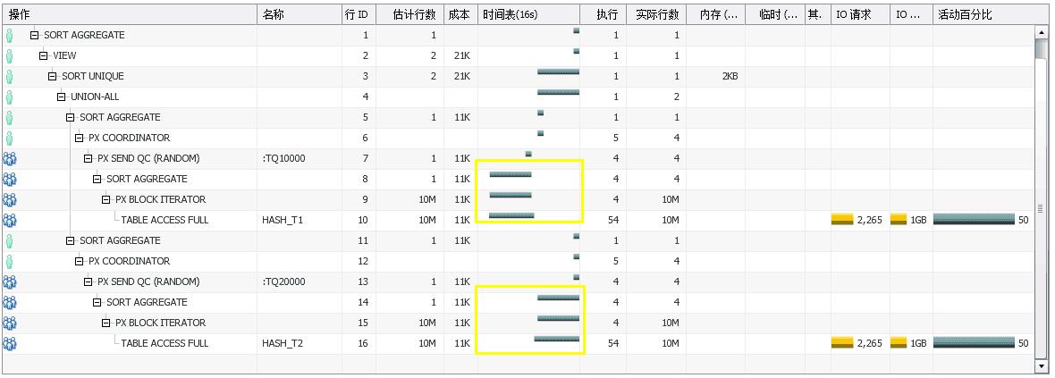 让Oracle高效并行执行的13个必备知识点