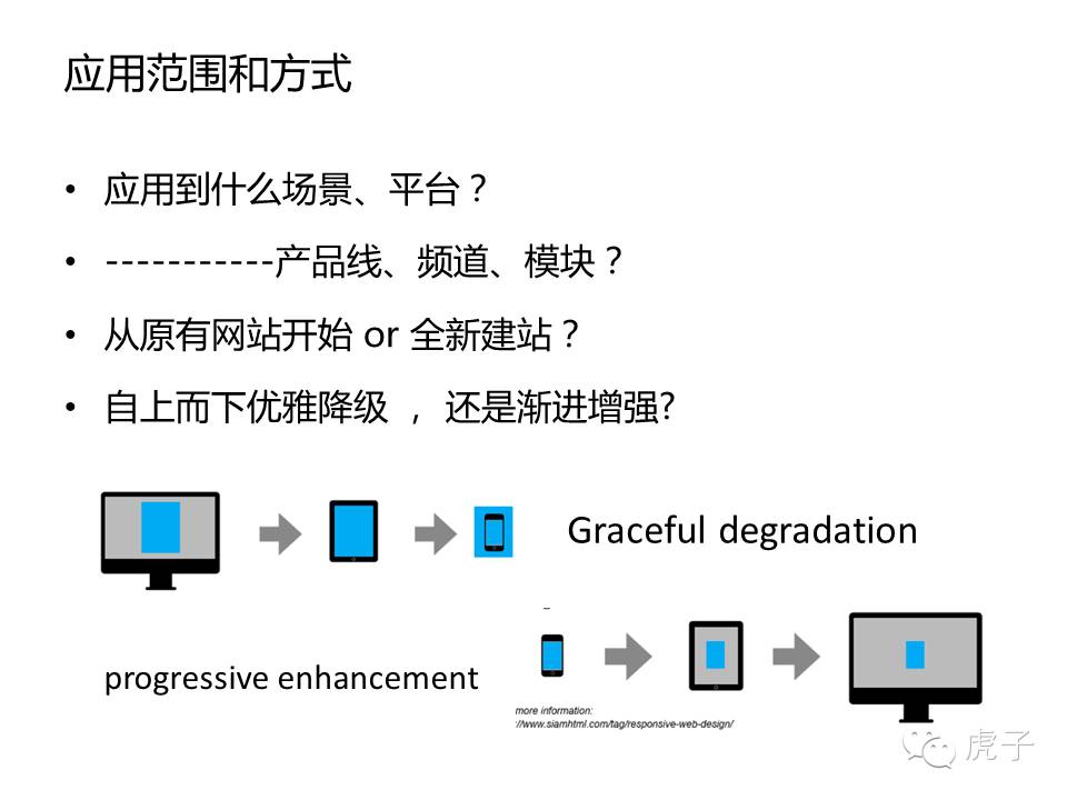 虎哥UXPA工作坊讲义 - 响应式设计之电商行业应用