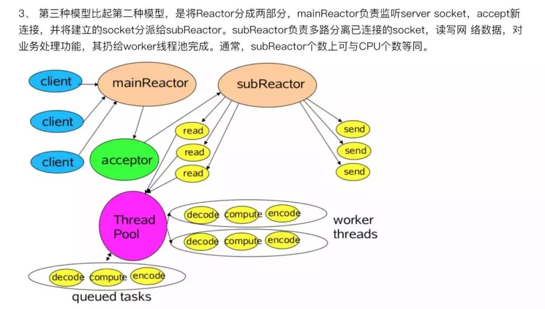 理解Netty