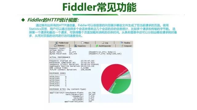 Fiddler工具使用介绍