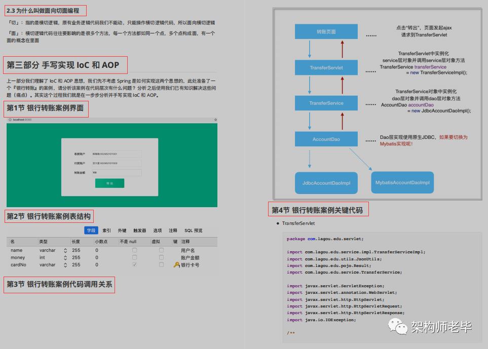 吹爆！阿里新产Spring源码高级笔记，原来看懂源码如此简单