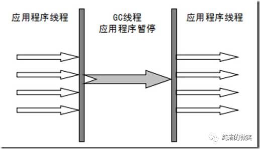 java面试知识点———jvm