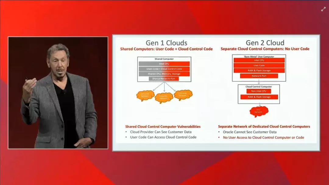 Oracle 2018 OOW: Cloud Generation 2--Larry Ellison