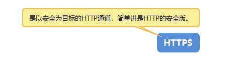 【思维导图】深入理解HTTPS原理、过程