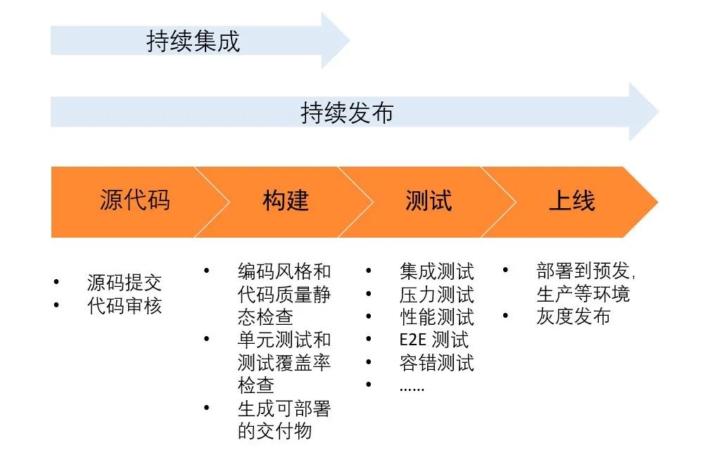 从单体迈向 Serverless 的避坑指南