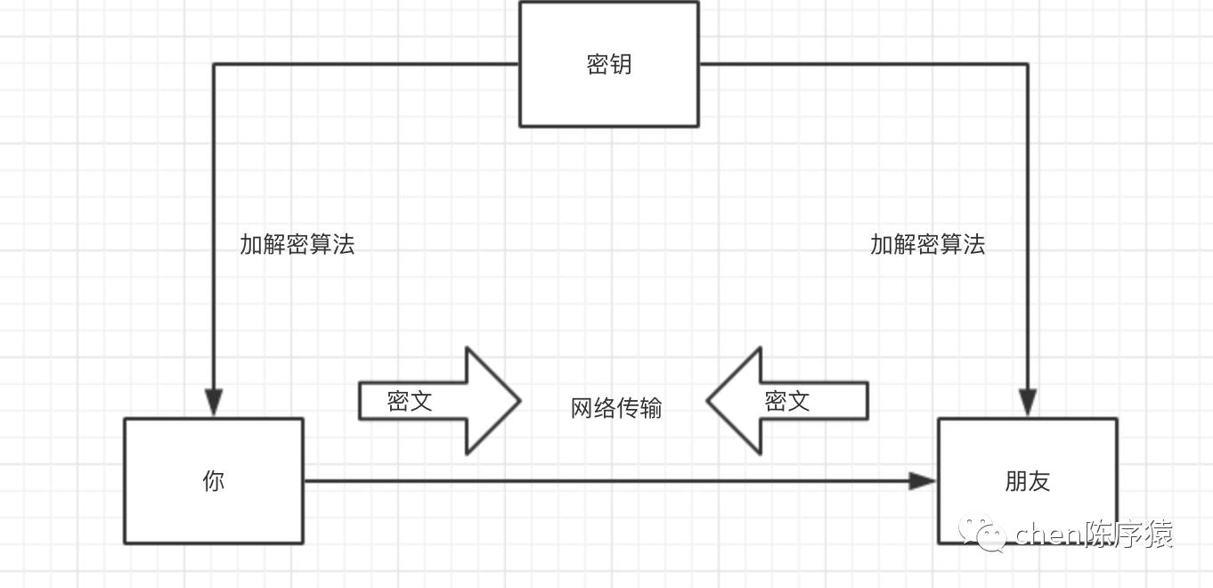 信息安全与https