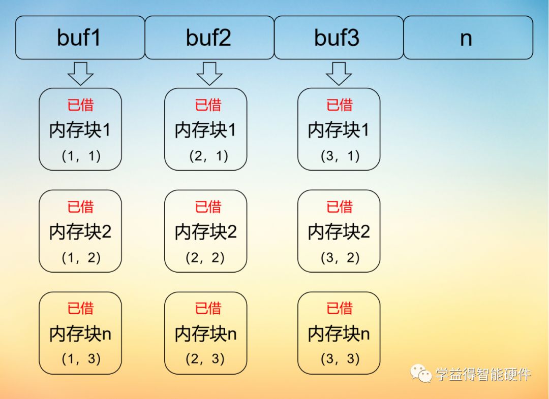 揭秘池化技术--内存池的实现