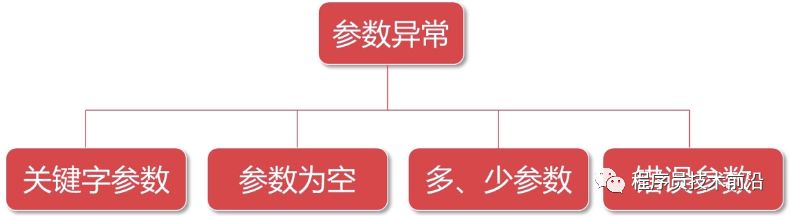 接口测试基础（fiddler、postman的使用、python实现测试接口程序）