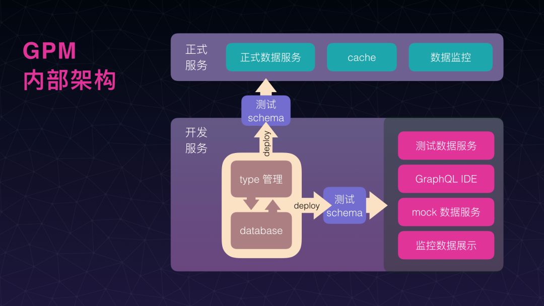 【第1306期】GraphQL 聚合层解放前后端