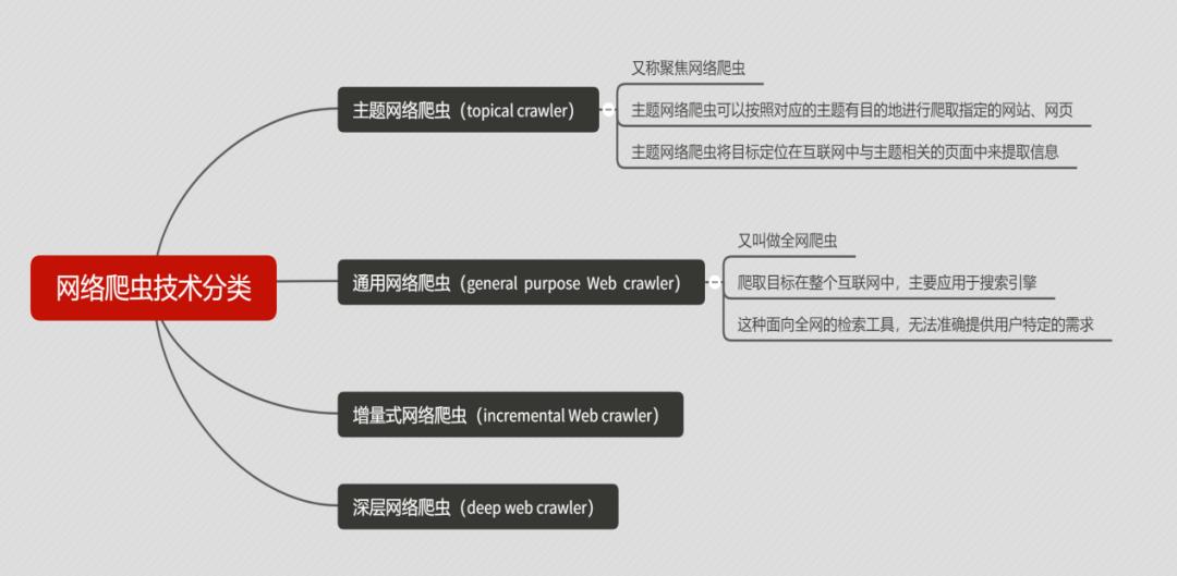 道方图说 | 技术无罪？爬虫技术使用行为的法律风险你知多少？