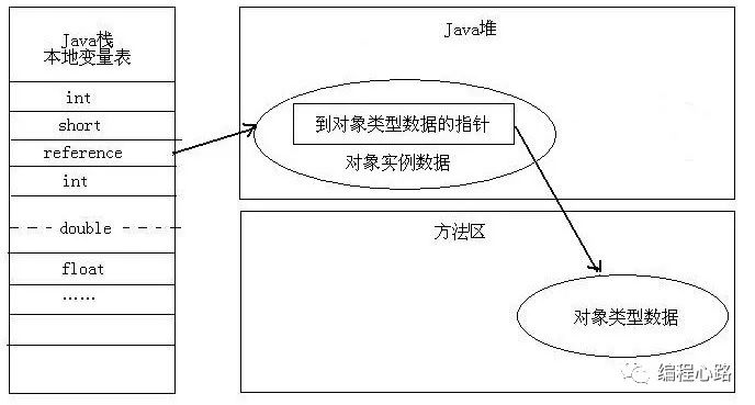 面试必备-Java虚拟机内存管理必知必会