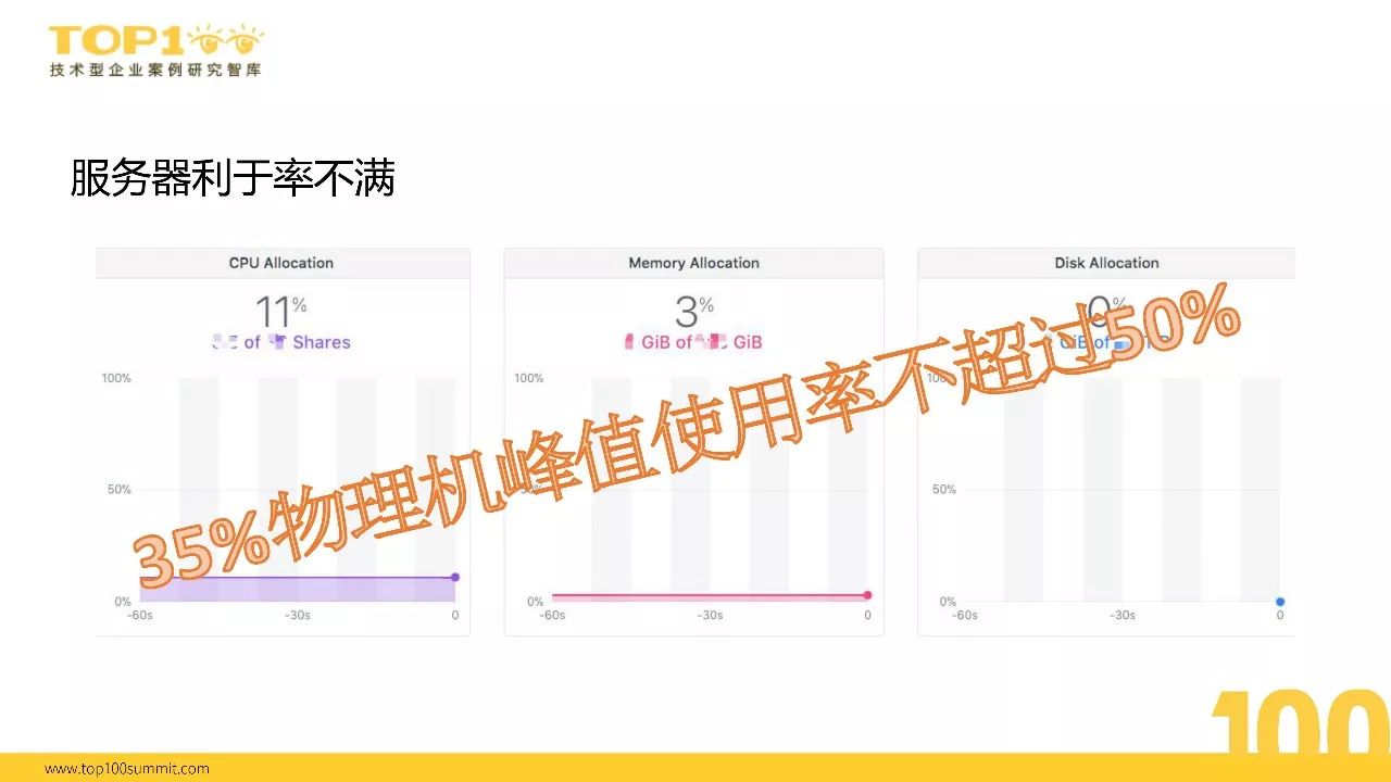 榜单精选|沪江向Serverless的演进之路