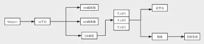 从Fastjson绕WAF到打穿网闸