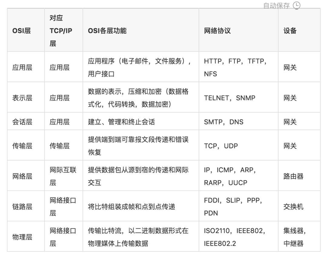 带你全面了解Http和Https