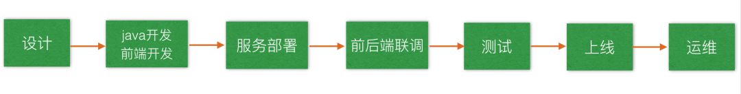 理解serverless无服务架构原理