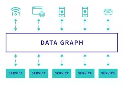 深度解析GraphQL：澄清你对GraphQL的误解