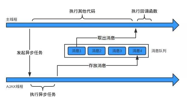 响应式编程入门指南 - 通俗易懂 RxJS