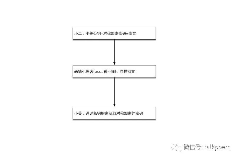 Https的前世今生