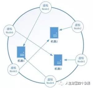 【GEC矿工】“哈希算法”百科。GEC区块链查询上线……