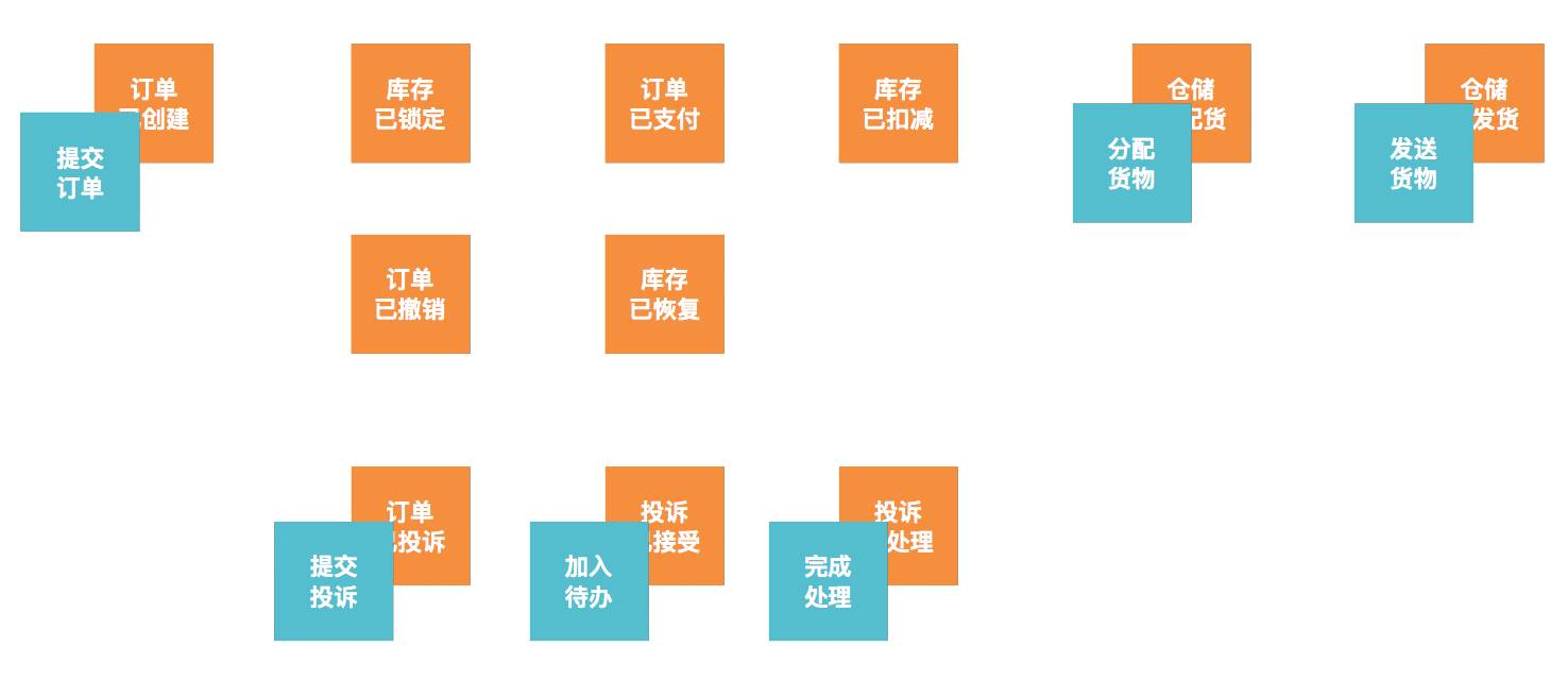 Stepping.js——两步完成前后端分离架构设计