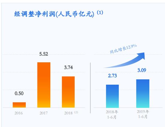 51信用卡被查：暴露金融圈“爬虫技术”的罪与罚