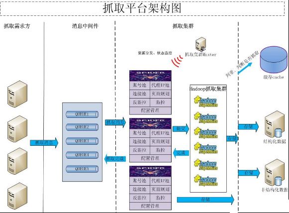 【收藏】爬虫技术，由浅入深，周末了解一下~