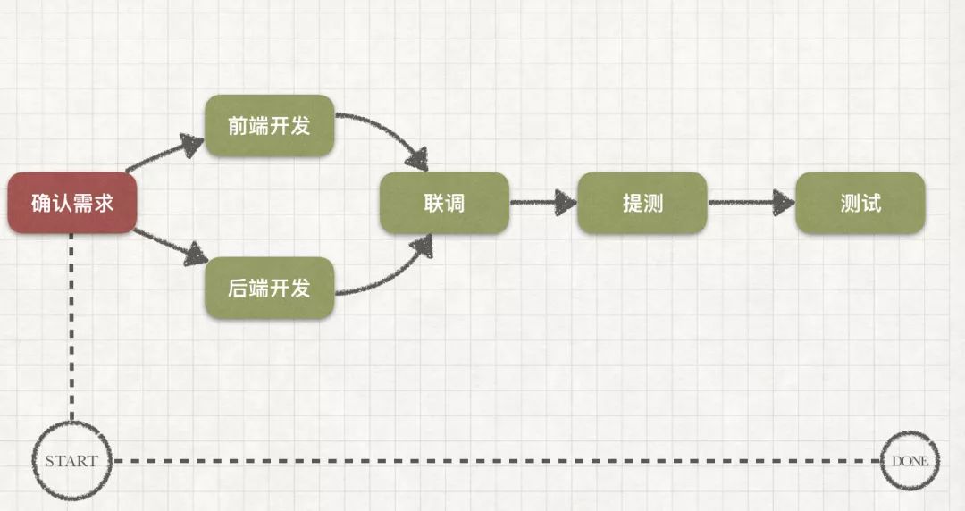 前后端分离了，前端人是该高兴还是痛苦？