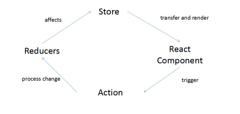 React移动Web极致优化 | 腾讯团队从0到1的经验总结