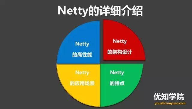 高并发架构系列：Netty的实现原理、特点与优势、以及适用场景