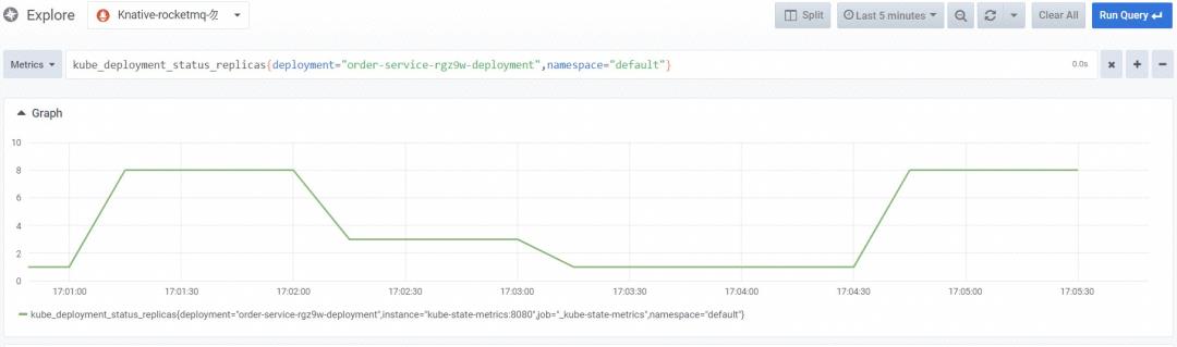 当 RocketMQ 遇上 Serverless，会碰撞出怎样的火花？