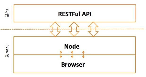 资料分享|细说 Django — web 前后端分离